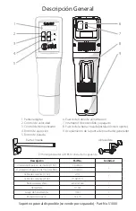 Preview for 21 page of Omni International GLH 850 User Manual