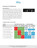 Preview for 8 page of Omni CleanAir OCA 500 Professional Series Operation And Maintenance Manual