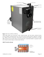 Предварительный просмотр 15 страницы Omni OWB-9 Installation, Operation And Service Instructions