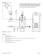 Preview for 21 page of Omni OWB-9 Installation, Operation And Service Instructions