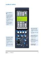 Preview for 6 page of Omnicam4Sky RCP002 User Manual