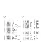 Предварительный просмотр 21 страницы Omnicom RS-5100 Owner'S Manual