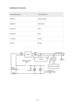 Preview for 19 page of Omnicomm LLS-Ex 5 User Manual