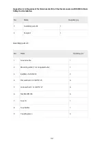 Preview for 32 page of Omnicomm LLS-Ex 5 User Manual