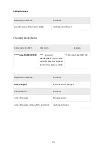 Preview for 16 page of Omnicomm OBDII User Manual