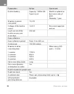 Preview for 31 page of Omnicomm OKO 3.0 Assembly Instructions Manual