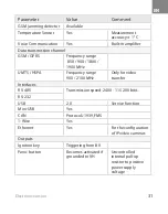 Preview for 32 page of Omnicomm OKO 3.0 Assembly Instructions Manual