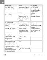 Preview for 33 page of Omnicomm OKO 3.0 Assembly Instructions Manual