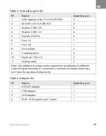 Preview for 36 page of Omnicomm OKO 3.0 Assembly Instructions Manual