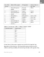 Preview for 42 page of Omnicomm OKO 3.0 Assembly Instructions Manual