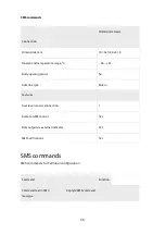 Preview for 36 page of Omnicomm Smart 3.0 User Manual