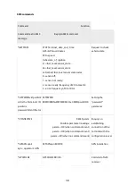 Preview for 38 page of Omnicomm Smart 3.0 User Manual