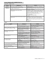 Preview for 35 page of Omnifilter 4001863 Installation Instructions Manual