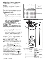 Preview for 50 page of Omnifilter 4001863 Installation Instructions Manual