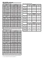 Preview for 12 page of Omnifilter OM26KCS Installation Instructions Manual