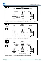 Preview for 89 page of Omniflex C1180 User Manual