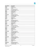 Preview for 52 page of Omniflex M124xA User Manual