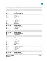 Preview for 53 page of Omniflex M124xA User Manual