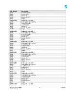 Preview for 54 page of Omniflex M124xA User Manual