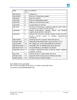 Preview for 2 page of Omniflex Maxiflex P3 M1260E User Manual