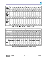 Preview for 34 page of Omniflex Maxiflex P3 M1260E User Manual