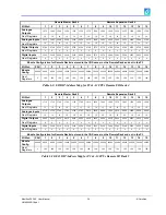 Preview for 36 page of Omniflex Maxiflex P3 M1260E User Manual