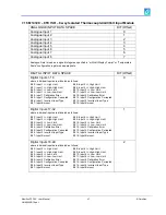 Preview for 47 page of Omniflex Maxiflex P3 M1260E User Manual