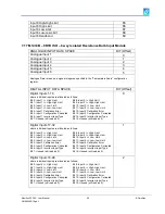 Preview for 50 page of Omniflex Maxiflex P3 M1260E User Manual