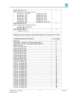 Preview for 53 page of Omniflex Maxiflex P3 M1260E User Manual