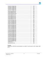 Preview for 54 page of Omniflex Maxiflex P3 M1260E User Manual