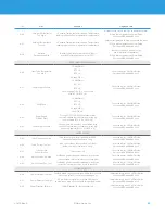 Preview for 50 page of OmniGuide BEACON 420030-AA Instructions For Use Manual