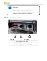 Предварительный просмотр 26 страницы Omnik Omniksol-1.5k-TL User Manual