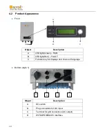 Preview for 20 page of Omnik Omniksol-1.5k-TL2-M User Manual