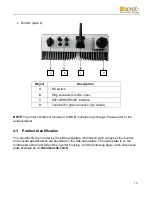 Preview for 21 page of Omnik Omniksol-1.5k-TL2-M User Manual