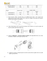 Preview for 32 page of Omnik Omniksol-1.5k-TL2-M User Manual