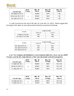 Preview for 36 page of Omnik Omniksol-1.5k-TL2-M User Manual