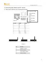 Preview for 9 page of Omnik Omniksol GPRS Kit User Manual