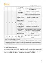 Preview for 13 page of Omnik Omniksol GPRS Kit User Manual