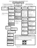 Preview for 5 page of OMNILOCK OM100 SERIES Quick Reference Manual