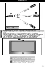 Предварительный просмотр 32 страницы Omnimount UL10378 Instruction Manual