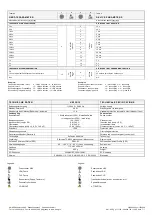 Предварительный просмотр 7 страницы Omnio KS230/10 Manual