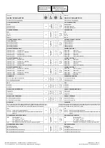 Preview for 6 page of Omnio REGJ12/04M Brief Instructions