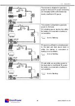 Предварительный просмотр 42 страницы OmniPower OHY1P4803 User Manual