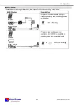 Предварительный просмотр 44 страницы OmniPower OHY1P4803 User Manual