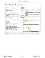 Предварительный просмотр 49 страницы OmniPower OHY1P4805 User Manual