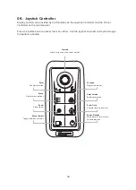 Preview for 45 page of Omnisense Systems ULS-M384S User Manual