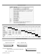 Preview for 4 page of OmniSistem led strip 252 Manual