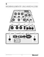 Preview for 8 page of Omnitronic ACS-510 User Manual