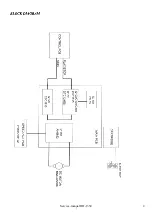 Предварительный просмотр 3 страницы Omnitronic BD-1350 Service Manual