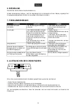 Предварительный просмотр 12 страницы Omnitronic CM-742 User Manual